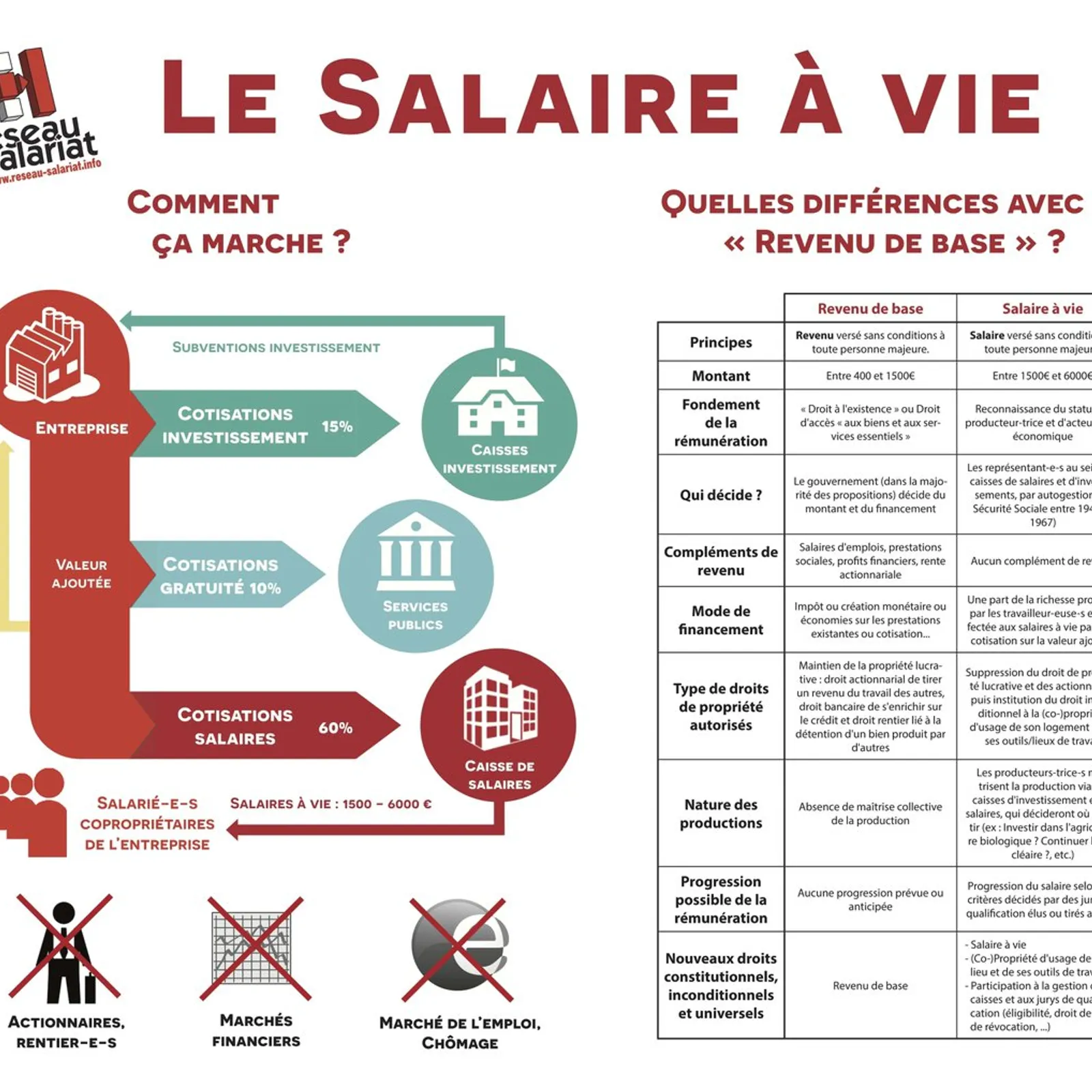 Leur travail, c'est pas leur santé. Episode 5 : Se réaproprier la définiton du travail.