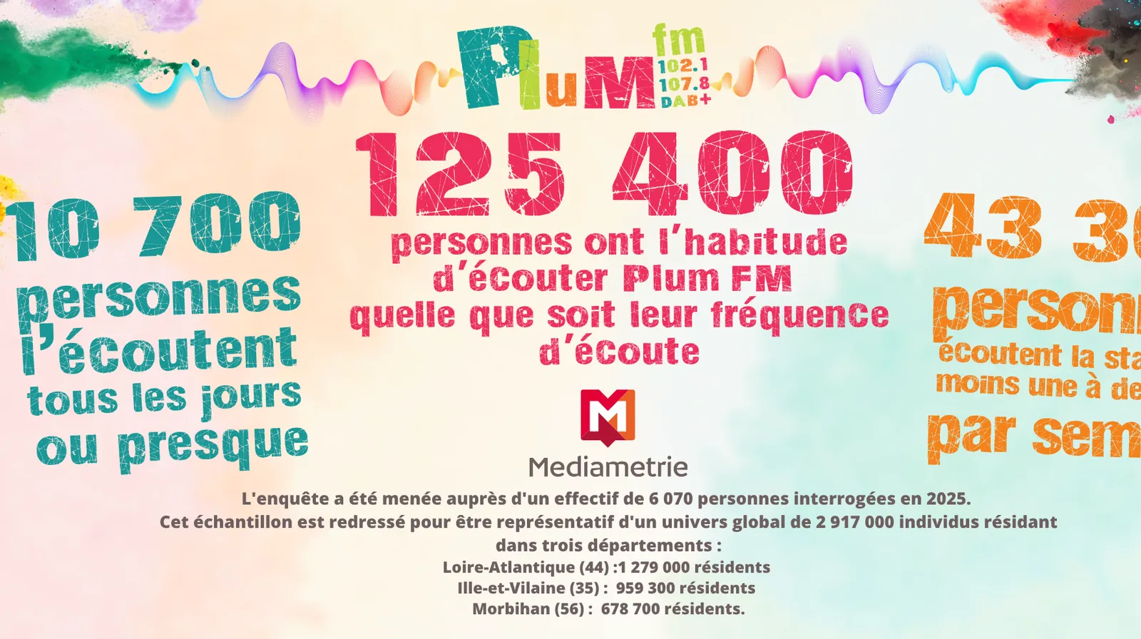 MÉDIAMÉTRIE 2025 : CHIFFRES CLÉS