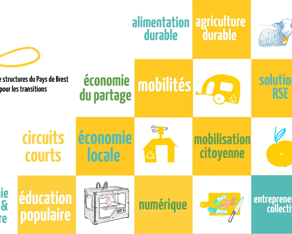 Green Washing # 11 Parler des transitions 