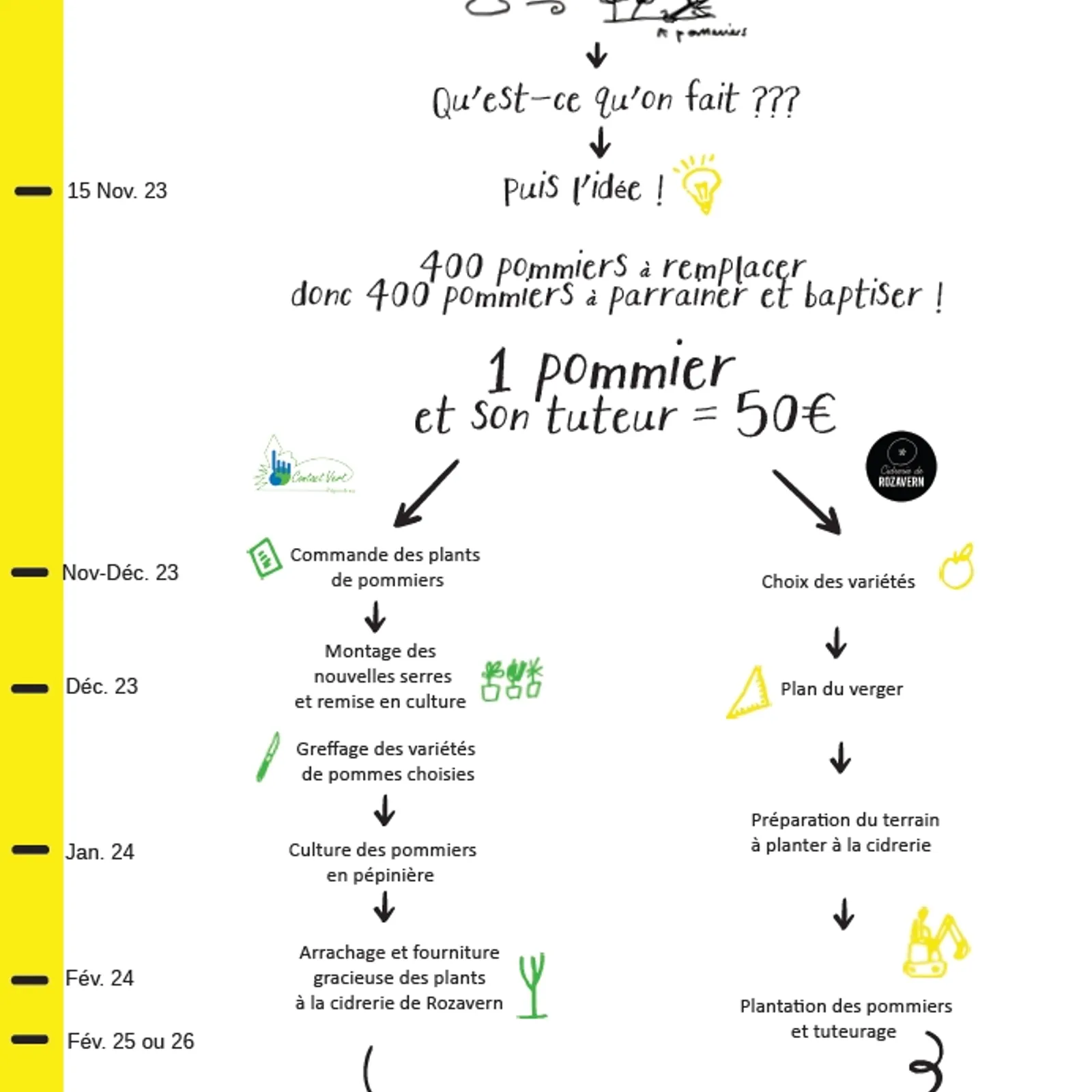 C'hwezh an Deiz 05/12/2023