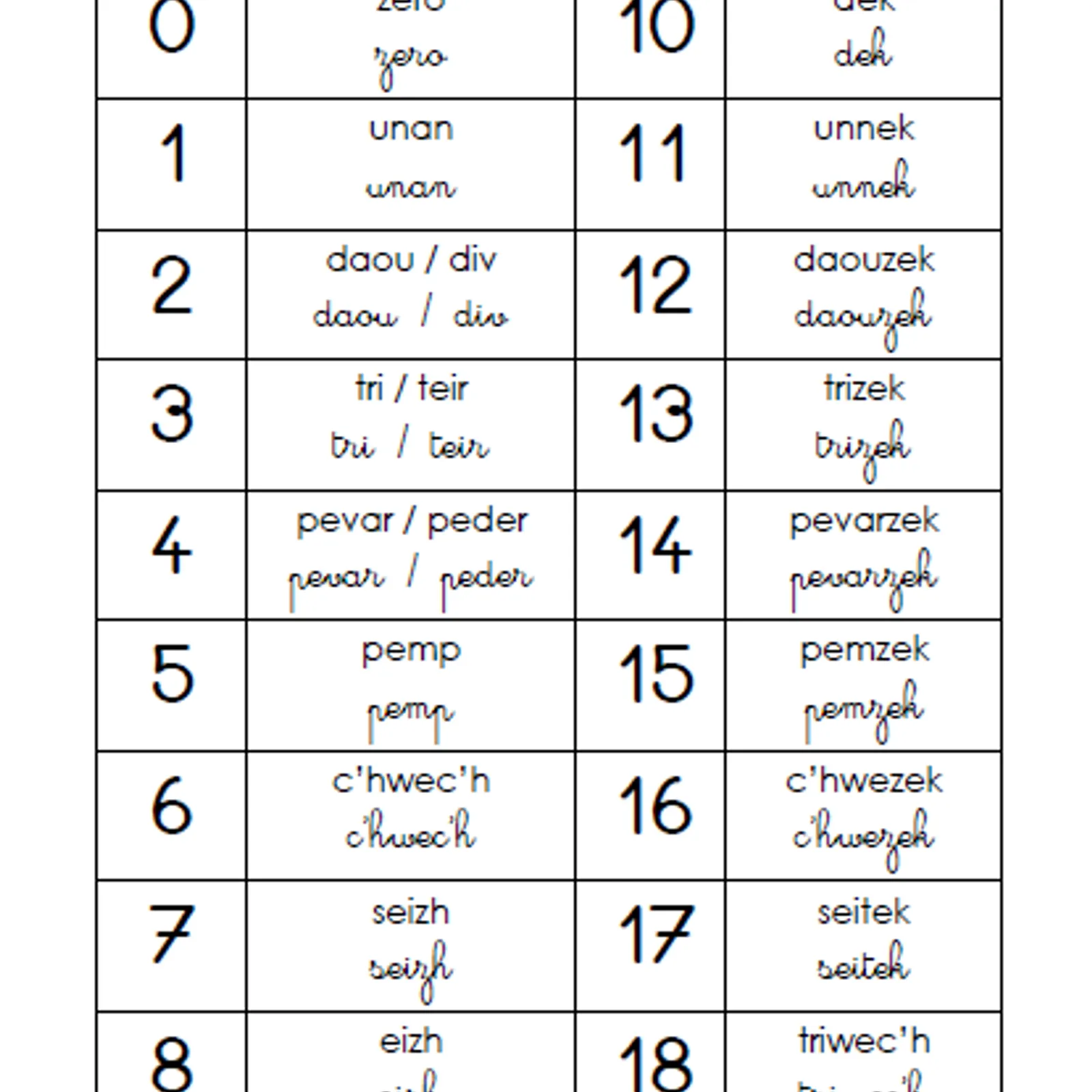Cours n°211