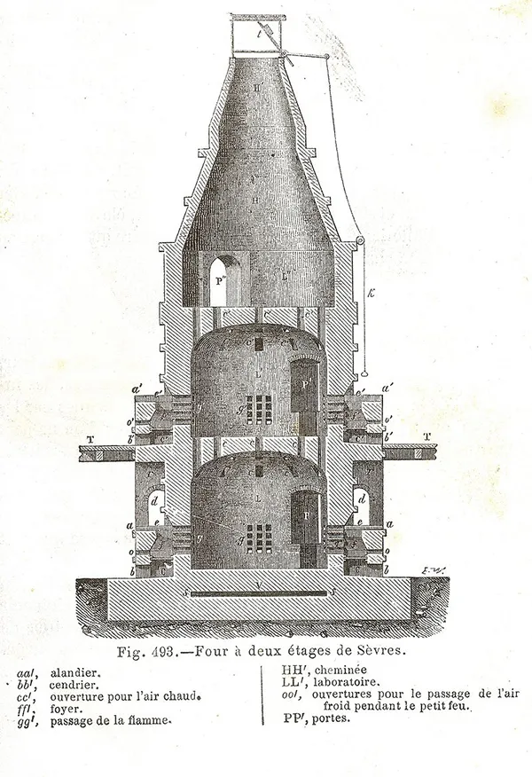 La Porcelaine de Sèvres