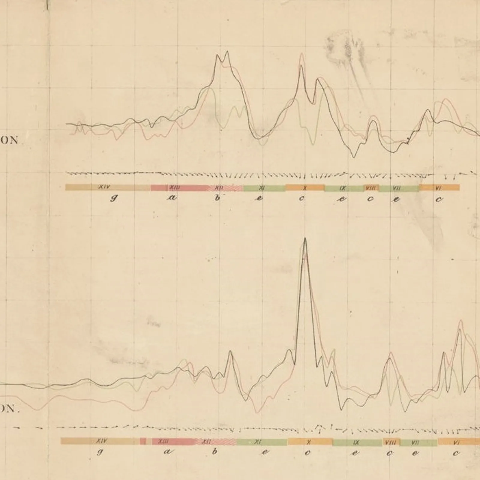 Bandes Organisées #58 : Synthé 80