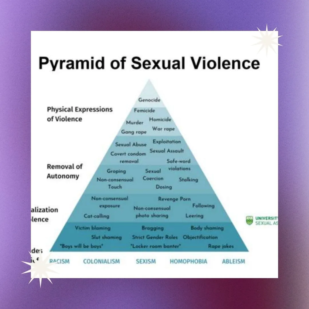 Continuum des violences