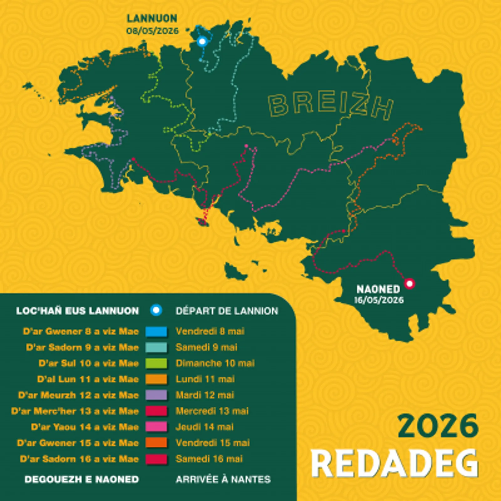 Peseurt raktresoù a vo skoazellet gant ar Redadeg e 2026 ?